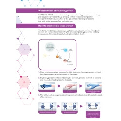 Antimikroobsed nitriilkindad Soft Care Prime – violetne sinine (100 tk) - 4
